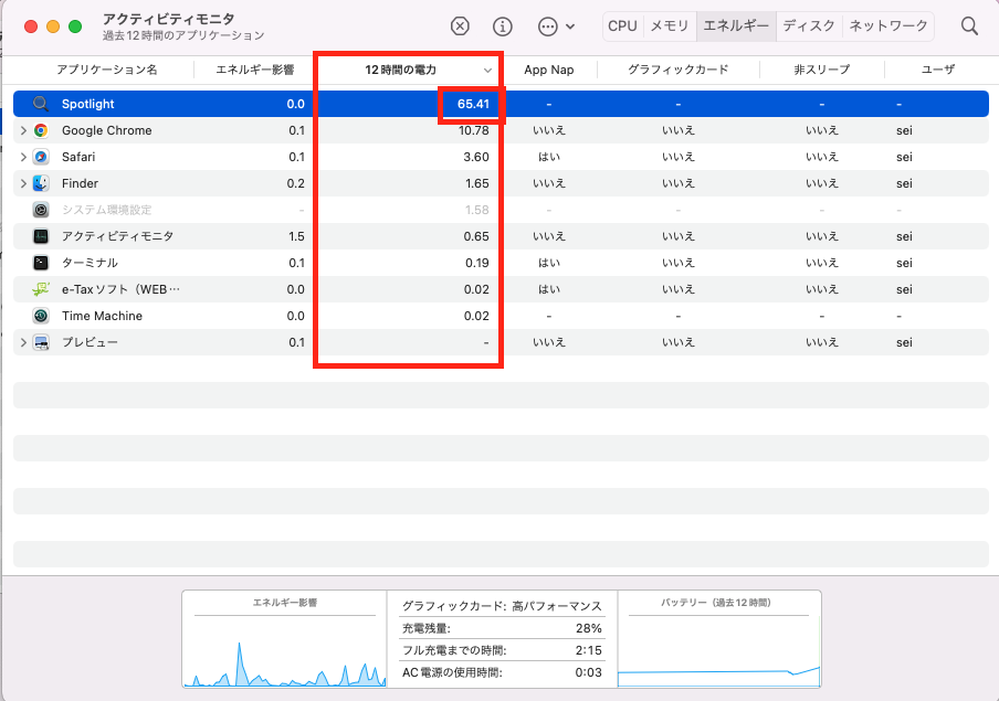 Mac アクティビティモニタ