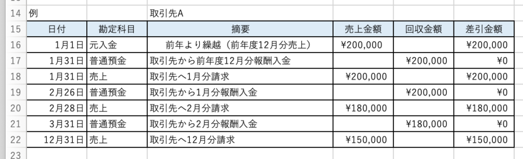 売掛帳 - エクセル - 帳簿付け例