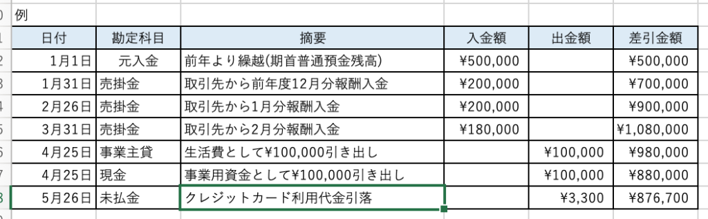 預金出納帳 - エクセル - 帳簿付け例