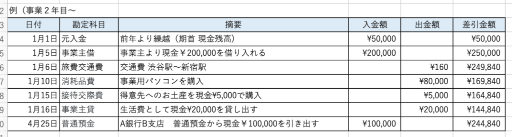 現金出納帳 - エクセル - 帳簿付け例